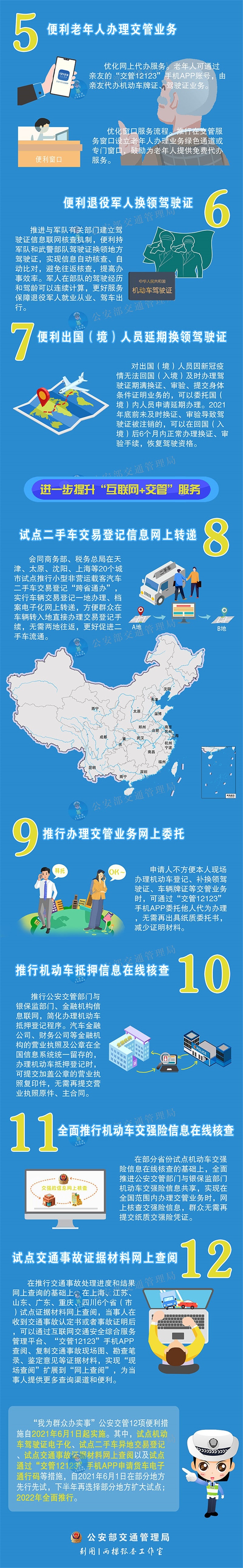 2022年起，全国开车都可以不带驾照了