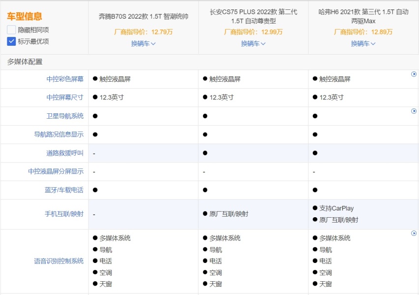 全新奔腾B70S要来了：对比长安CS75 PLUS和哈弗H6选谁好？