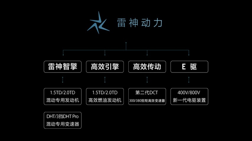 全球动力科技品牌“雷神动力”正式发布 开启吉利“动力4.0“时代
