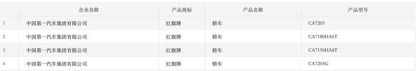 红旗H5新增1.5T动力，动力不比1.8T差，价格将更低