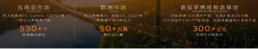 长安汽车实施“215”伙伴行动，打造世界级汽车品牌