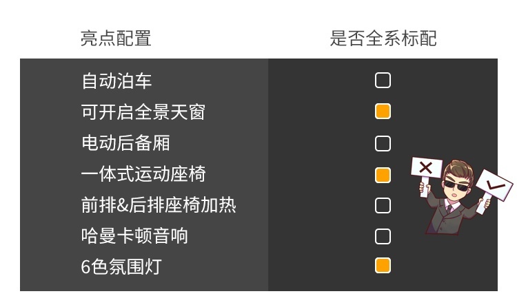 2.0T+8AT，优惠5、6万，这台巨帅的SUV实力如何？