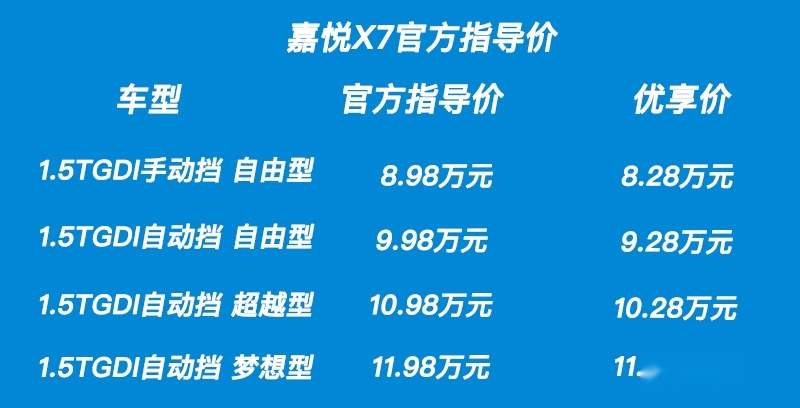 8.28万元起售，江淮乘用车3.0时代首款SUV嘉悦X7上市