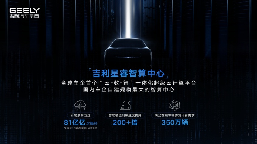 智算中心落地，吉利“AI造车”渐入佳境