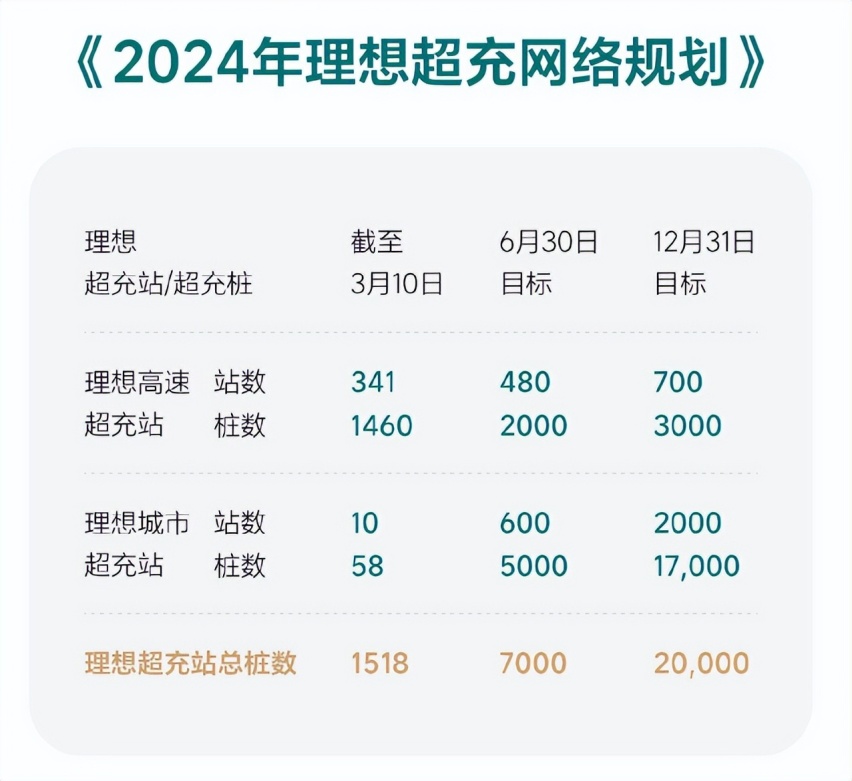 理想MEGA的感谢信，用户体验至上的真诚彰显