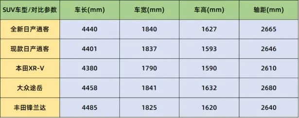 【e汽车】全新一代日产逍客将于8月上市