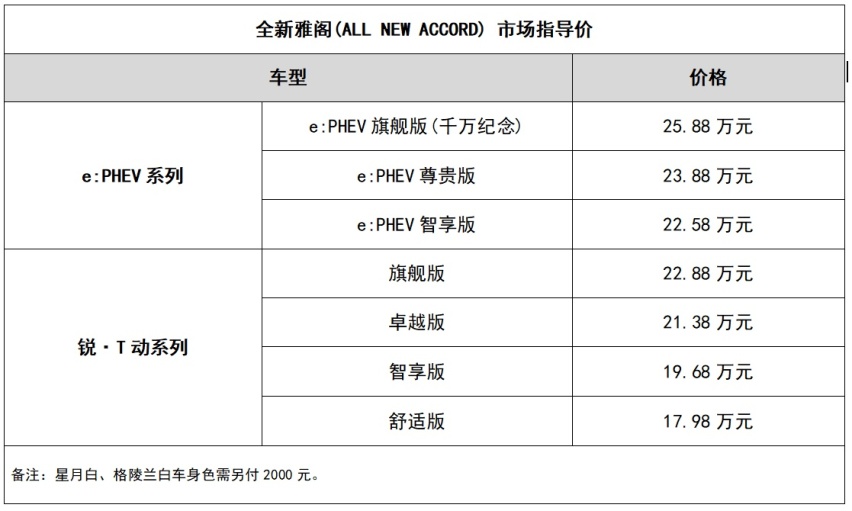 全新雅阁(ALL NEW ACCORD)智电上市，售价17.98-25
