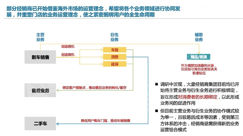 吉林省汽车经销商现状白皮书——2019