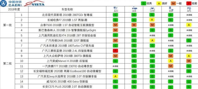 自动驾驶：自主向左合资向右，谁能占位中流砥柱？