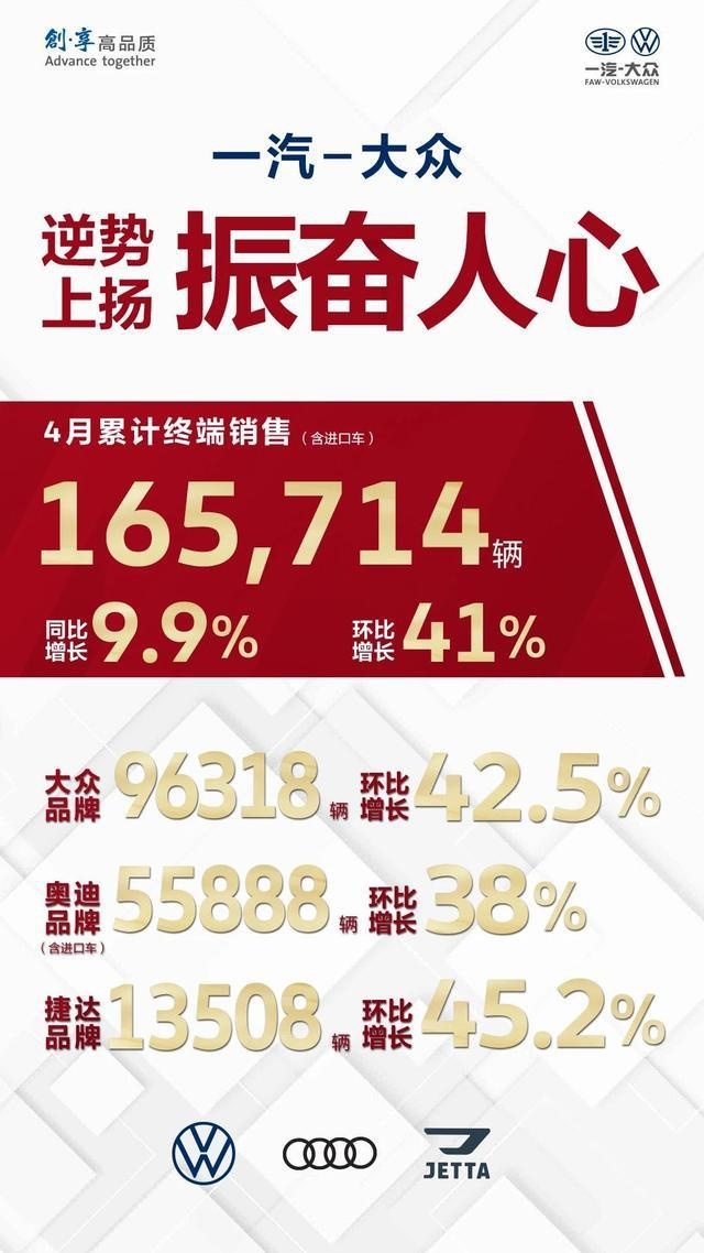 汽车销量结束连续21个月下滑的背后，是汽车人满满的辛酸