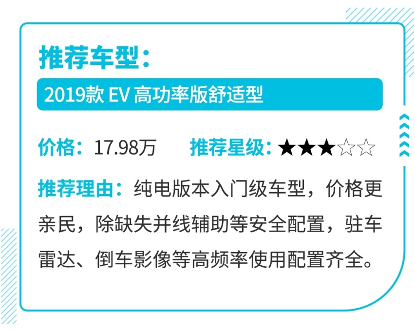 15万级紧凑SUV新标杆 这3台国产新车各有绝招！