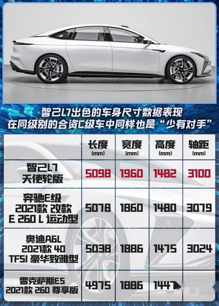 风阻系数低至0.21Cd,叫板百万级豪车?智己L7决定不再低调