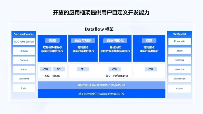 地平线智能驾驶应用软件部宋巍：面向规模化量产的智能驾驶系统和软件开发
