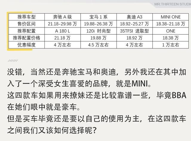 20万左右就能撩妹的车，还是豪华品牌