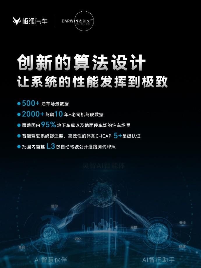 最好的营销是技术进阶 | 极狐汽车达尔文2.0技术品牌发布
