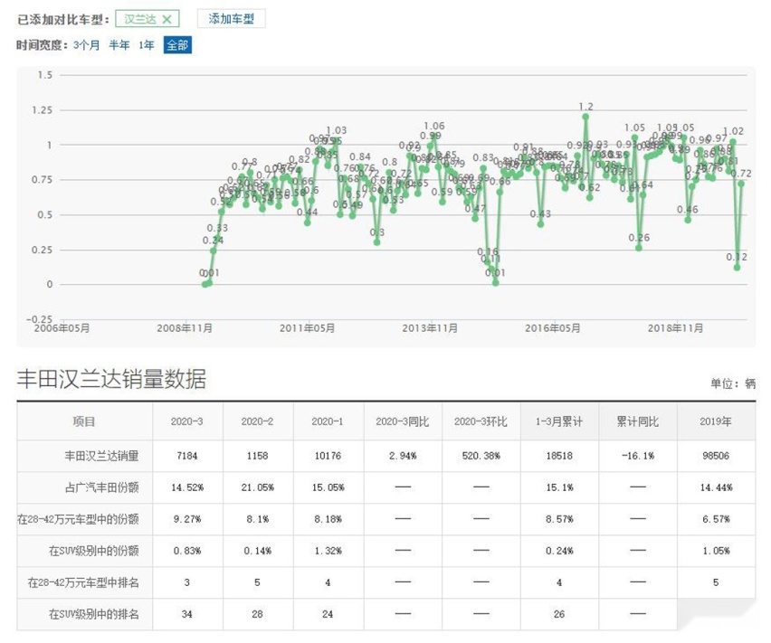 这些车型经常被“吊打”却从未被超越
