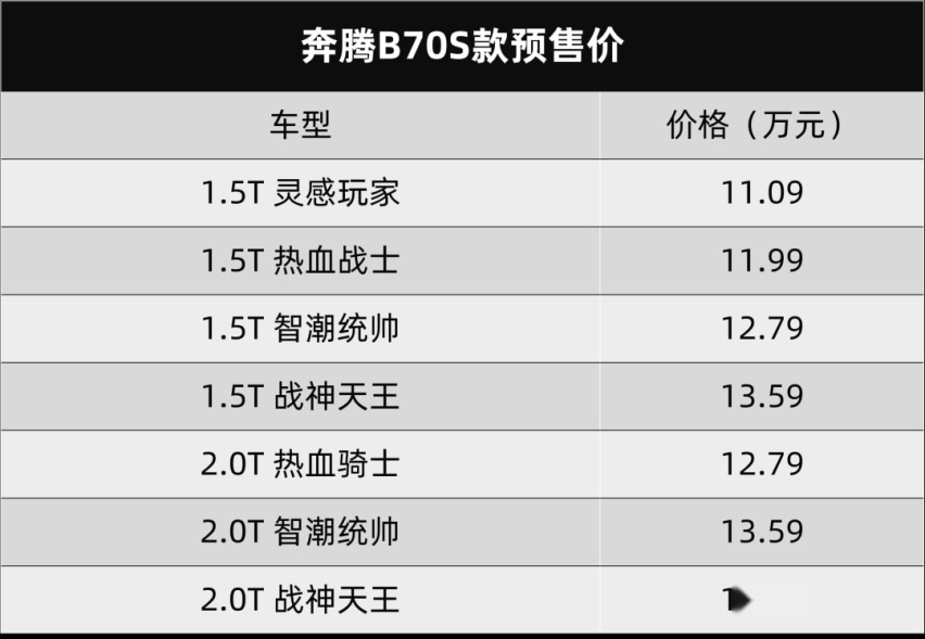 长安UNI-V开启预售价，比亚迪元PLUS上市…丨今日车闻