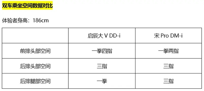 帮朋友选台插混SUV，宋Pro DM-i和启辰大V DD-i该推荐谁？