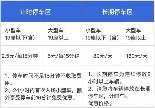 首都机场t3停车场收费标准，北京首都机场停车场收费多少钱一天