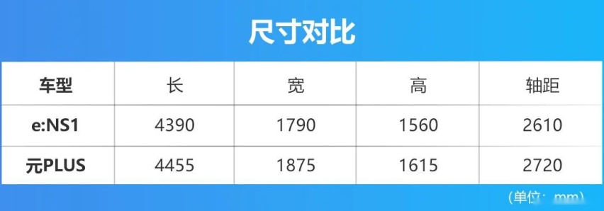 合资与国产的纯电对决，本田e:NS1比元PLUS更值得买？