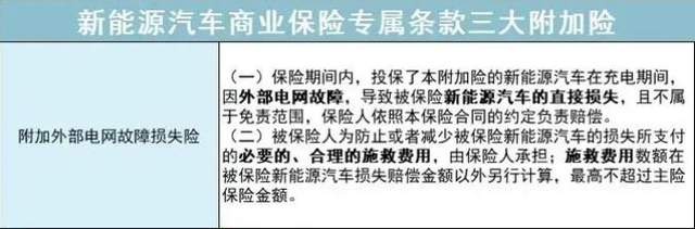 聚焦汽车315之辨套路：新能源车车险这样买，不吃亏还省钱