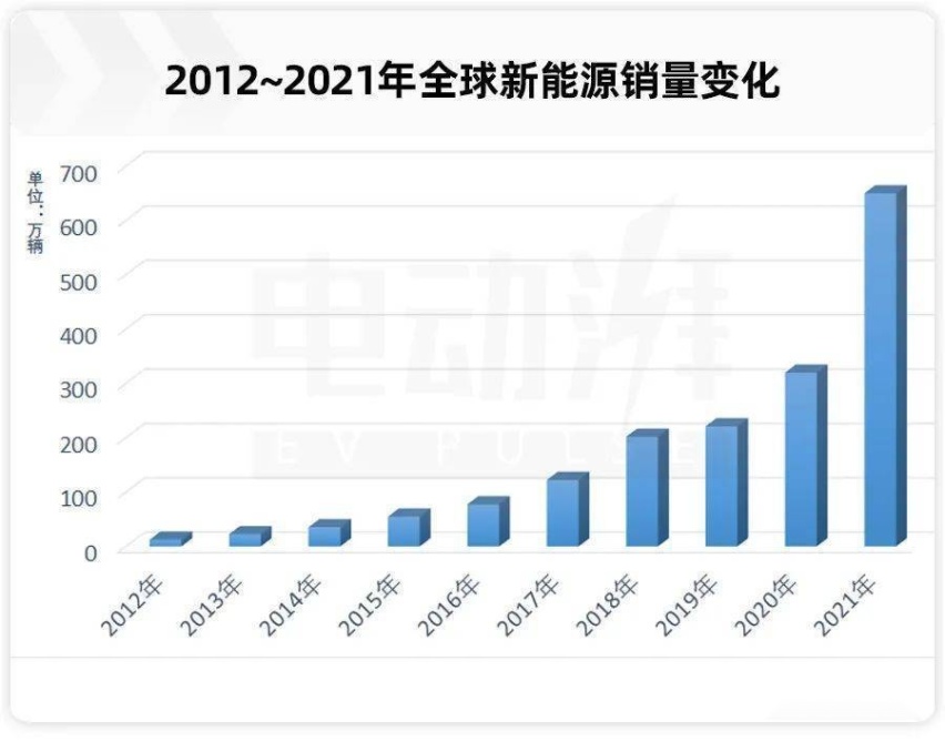 同为全球三大跑车品牌，保时捷IPO，路特斯路在何方？