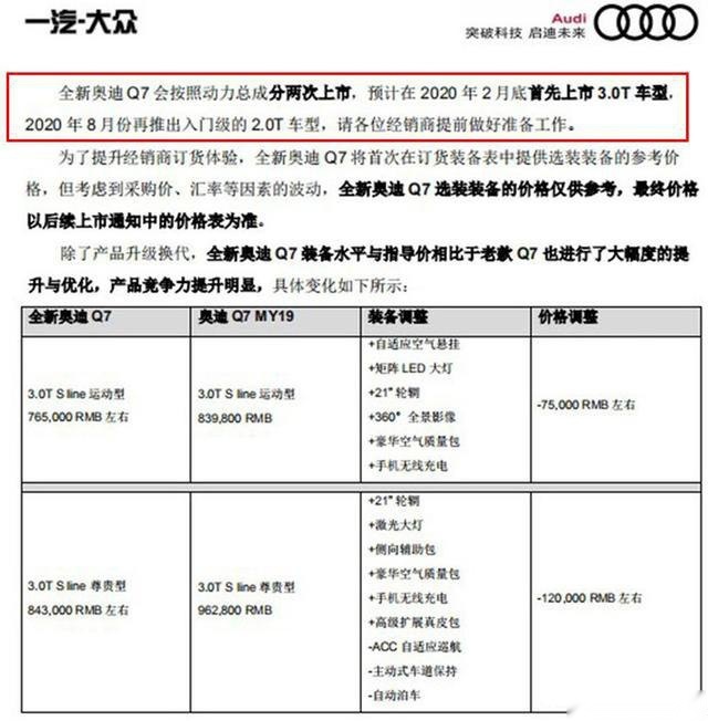 全新奥迪Q7二月上市 售价下调12万左右/八月推2.0T车型