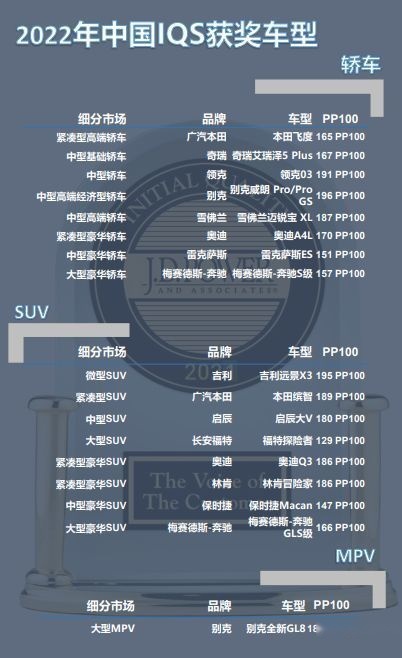 福特探险者荣获J.D. Power大型SUV排名第一