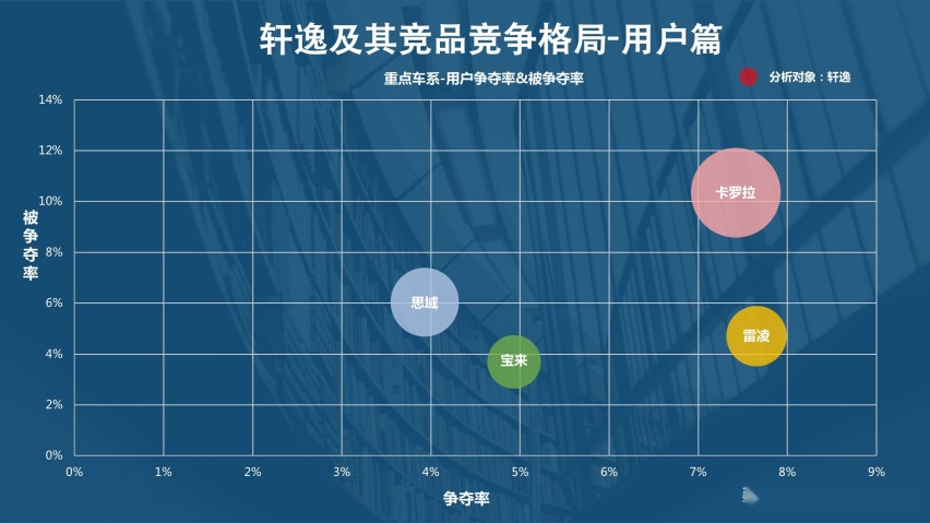 数据告诉你：轩逸\卡罗拉\思域 别人是怎么选的
