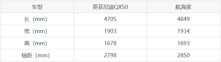 40万豪华SUV，选英菲尼迪QX50还是航海家？这份对比一定要看