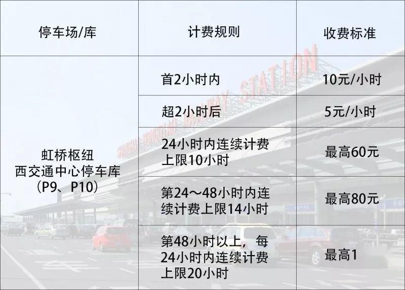 上海虹桥站停车场的费用一天是多少，上海虹桥站省钱停车诀窍来了