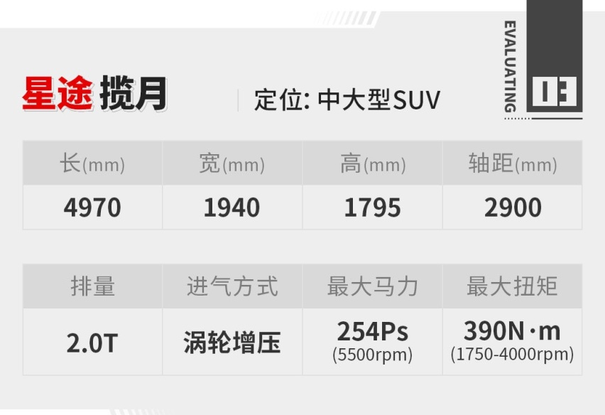 5米长中大型SUV 2.0T动力！这辆国产新旗舰仅17万起！