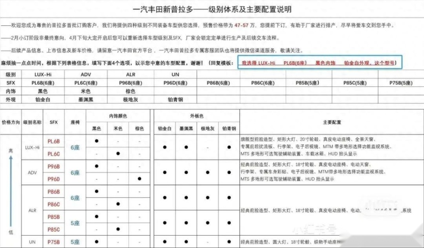 价格或接近,坦克700 Hi4-T和丰田普拉多,哪个“硬货”更受欢迎?