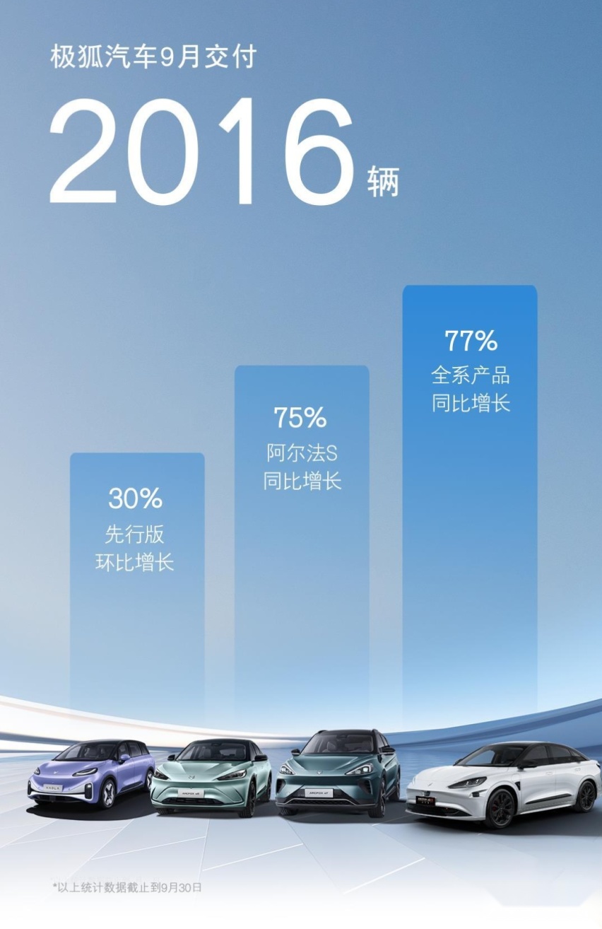 9月新能源销量：深蓝超过零跑，理想3.6万，比亚迪笑而不语