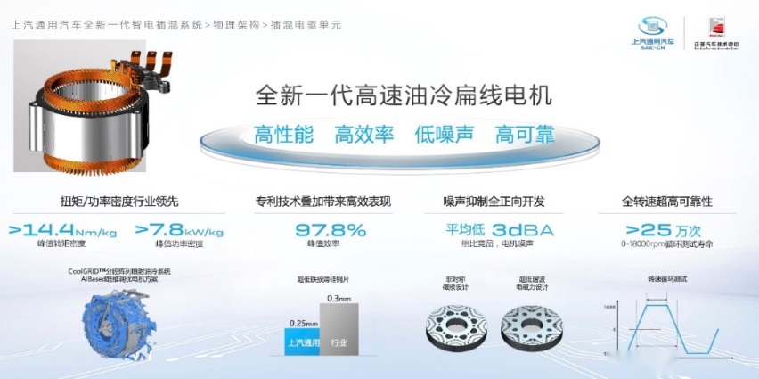 GL8插混版技术观 MPV领袖再次定义插混MPV