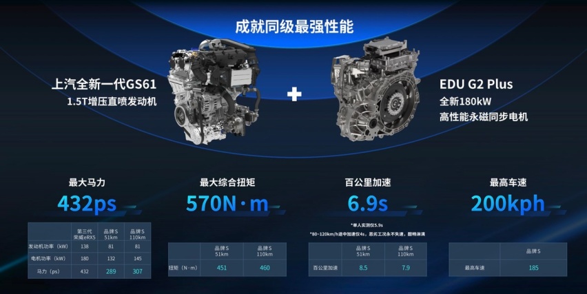 180kW电机+10挡位 全新第三代荣威eRX5 PHEV技术解析