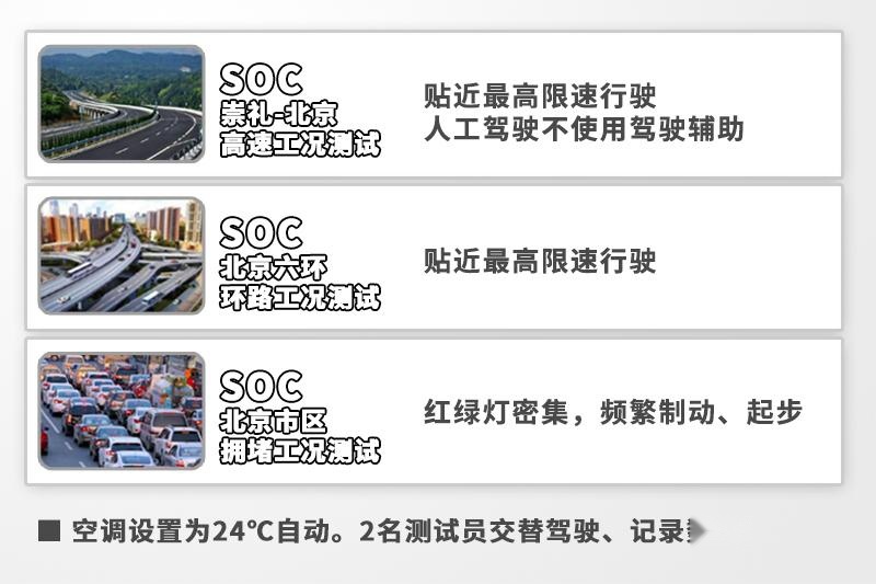 高速+严寒+全程空调 几何C在“魔鬼线路”下的冬季续航怎么样？