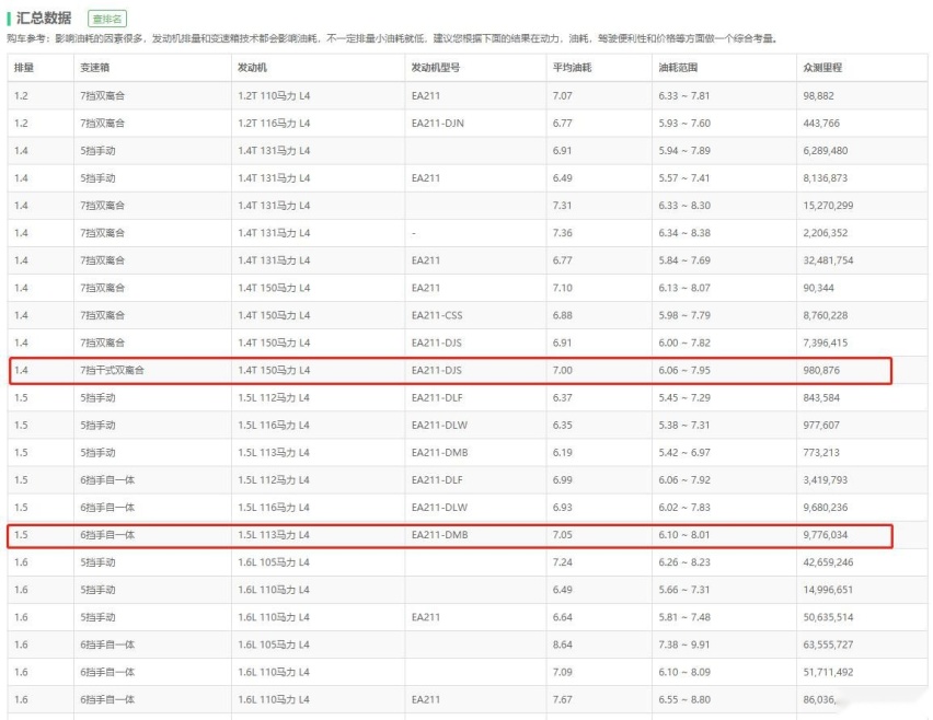 斯柯达明锐Pro对比大众朗逸，奥迪A3同款MLBevo平台车值得入手吗
