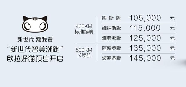 最博好感的小车：欧拉好猫开启预售，10.5万元起！