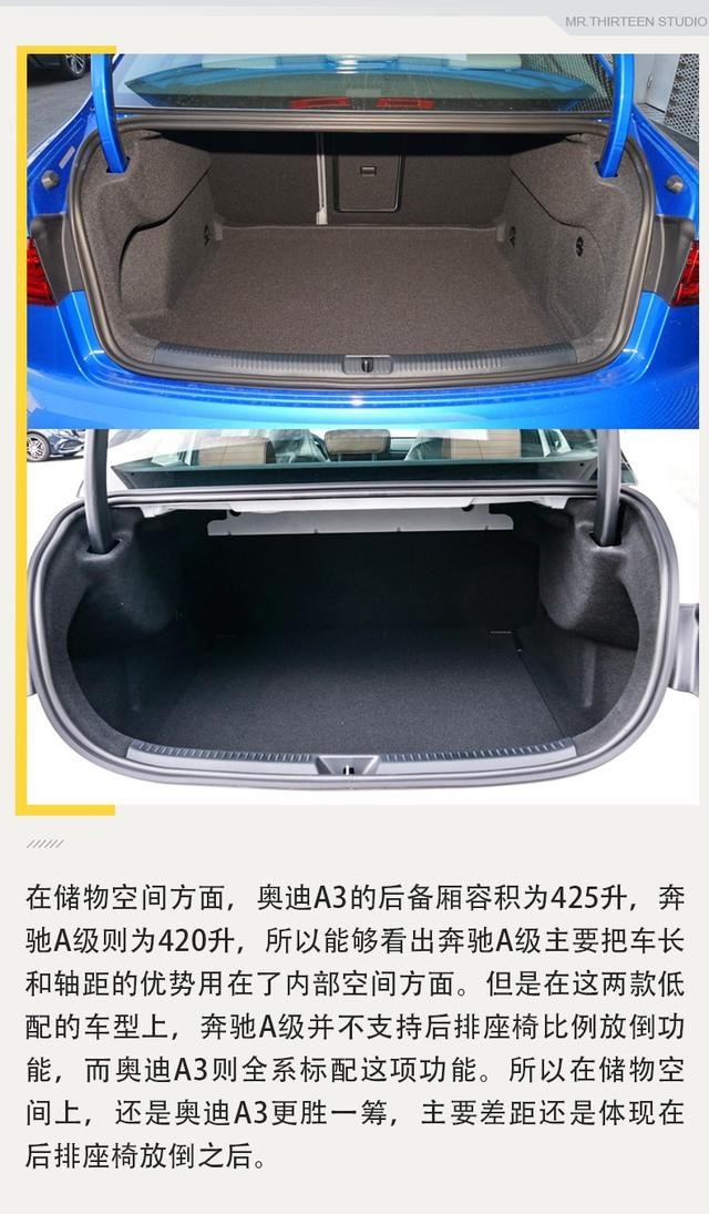 20万就能买的豪华轿车，奥迪A3和奔驰A级差在哪？