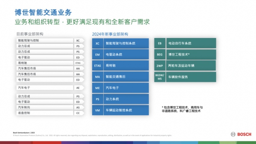 陈玉东：缺芯这个事情算翻篇了