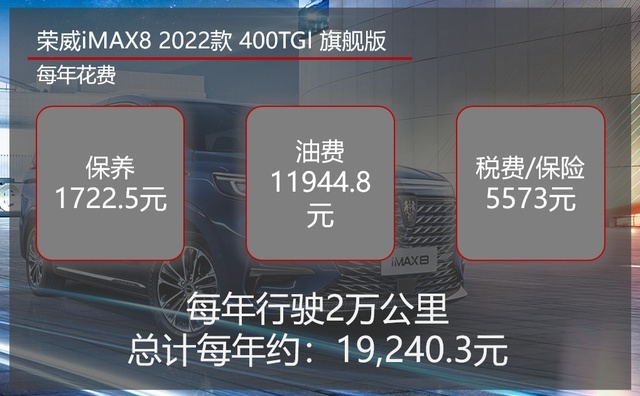 月均花费最低千元左右 上汽荣威iMAX8用车成本调查