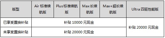 星纪元ES携2万元限量现金礼包 感恩用户诚意而来 新增“国潮版”19.
