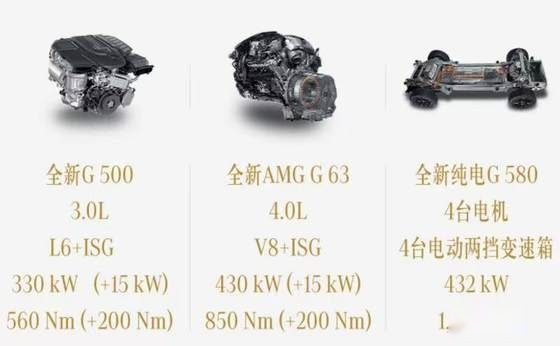 “硬派越野”和“硬要越野”：魏建军和段建军谁说的对？