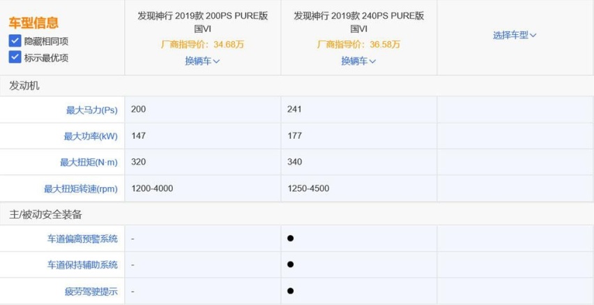 让同级别对手羞愧，优惠10万都算少的，苑叔聊发现神行哪款最值