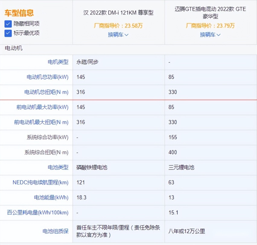 混动车型越来越受关注，除了比亚迪还有谁？