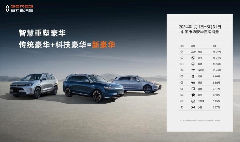 赛力斯汽车亮相北京车展，新技术新产品诠释“新豪华”