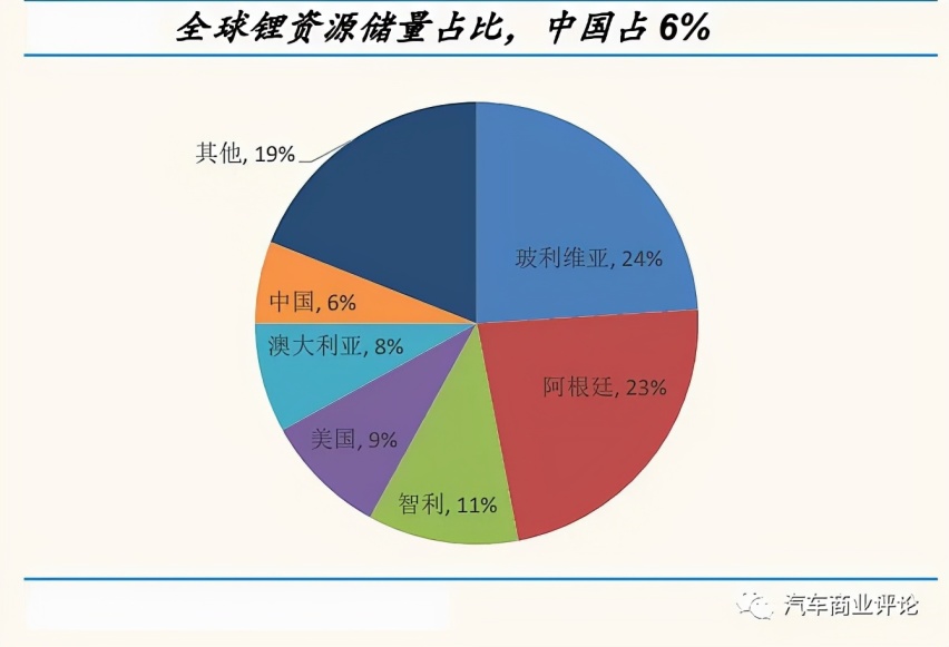 “宁王”收购遭截和,“锂王”说雨我无瓜