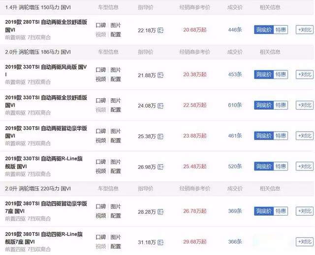 曾被调侃“一键火化”，却没几款车能打败它，途观凭啥这么火？
