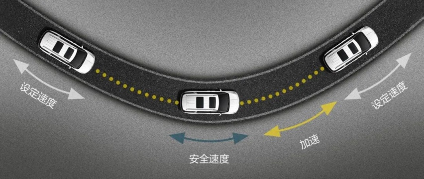 面面俱到的比拼！起亚嘉华和丰田赛那怎么选？